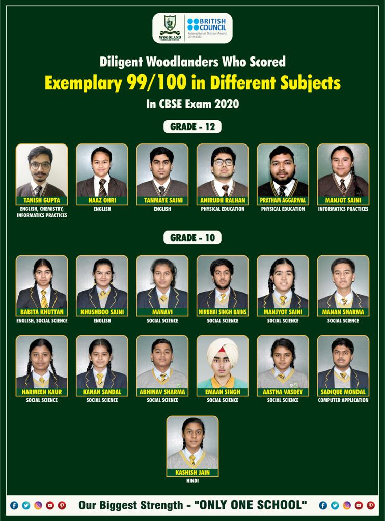 Woodlanders are indeed Perfection Personified ….. carved a niche in CBSE  Board Exam  !!!!